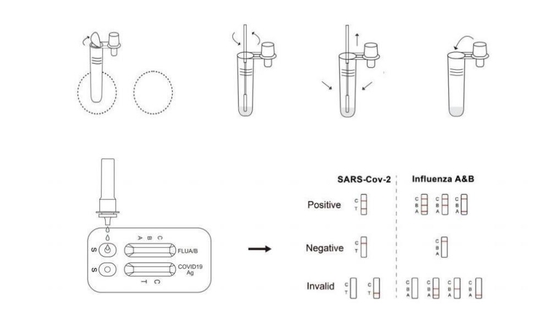 1 pz/scatola Easy Home Kit Test Antigene Rapido Per Sars - Cov - 2 Influenza A/B